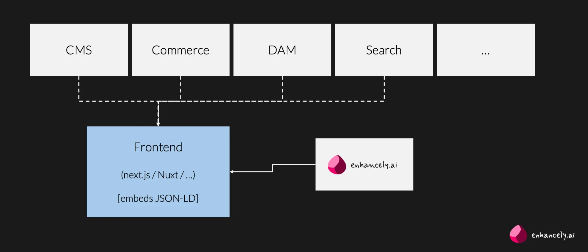 Schema as a Service